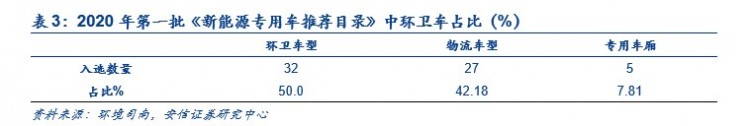 环卫行业深度：环卫扩张有力，刚需属性再迎良机