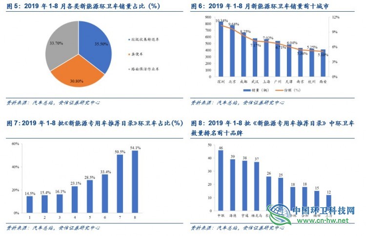 环卫行业深度：环卫扩张有力，刚需属性再迎良机