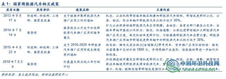 环卫行业深度：环卫扩张有力，刚需属性再迎良机