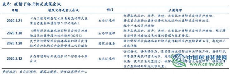 环卫行业深度：环卫扩张有力，刚需属性再迎良机