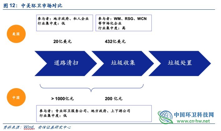 环卫行业深度：环卫扩张有力，刚需属性再迎良机