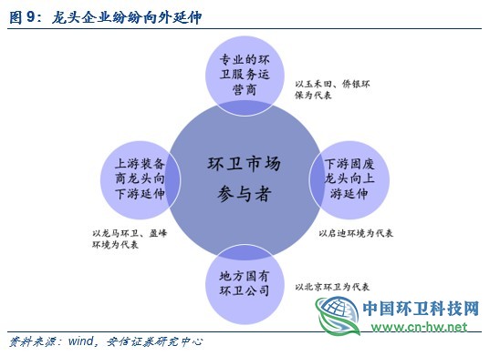 环卫行业深度：环卫扩张有力，刚需属性再迎良机
