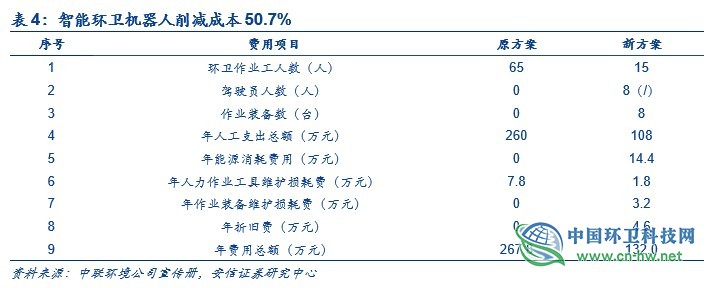 环卫行业深度：环卫扩张有力，刚需属性再迎良机