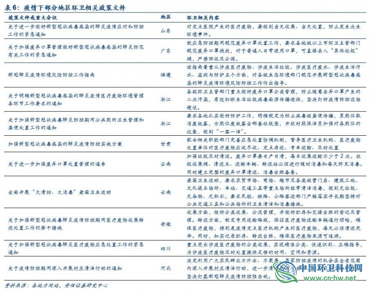 环卫行业深度：环卫扩张有力，刚需属性再迎良机