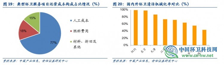 环卫行业深度：环卫扩张有力，刚需属性再迎良机