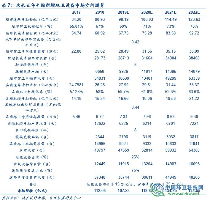 环卫行业深度：环卫扩张有力，刚需属性再迎良机