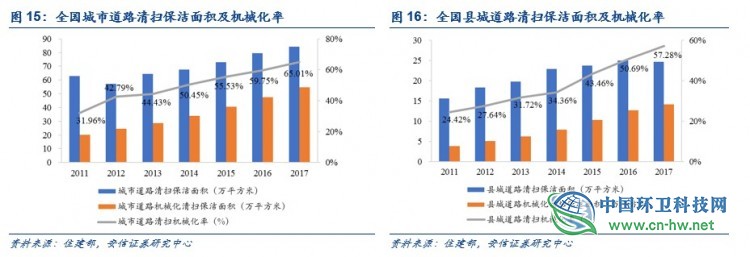 环卫行业深度：环卫扩张有力，刚需属性再迎良机