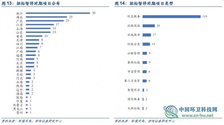 环卫行业深度：环卫扩张有力，刚需属性再迎良机