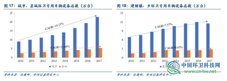 环卫行业深度：环卫扩张有力，刚需属性再迎良机