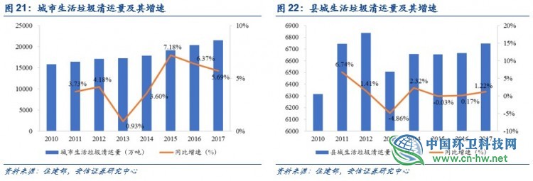 环卫行业深度：环卫扩张有力，刚需属性再迎良机