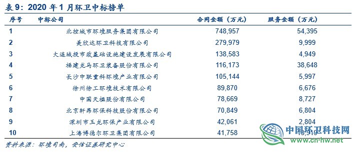 环卫行业深度：环卫扩张有力，刚需属性再迎良机