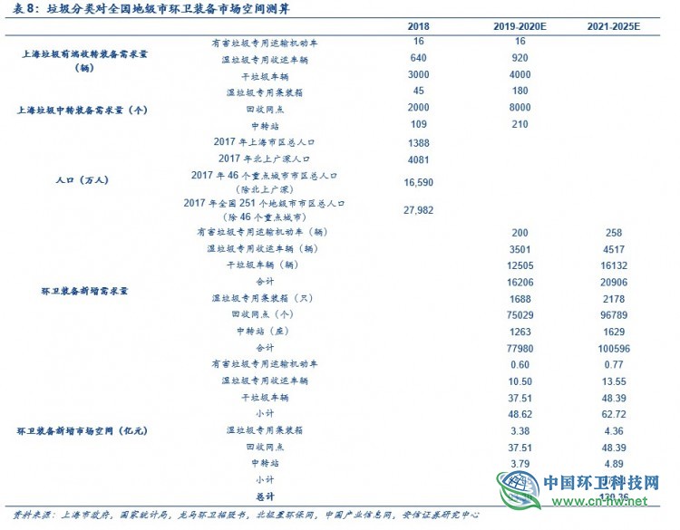 环卫行业深度：环卫扩张有力，刚需属性再迎良机