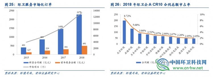 环卫行业深度：环卫扩张有力，刚需属性再迎良机