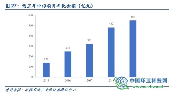 环卫行业深度：环卫扩张有力，刚需属性再迎良机