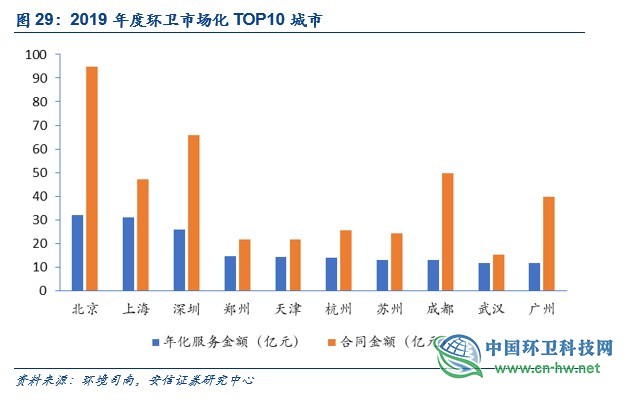 环卫行业深度：环卫扩张有力，刚需属性再迎良机