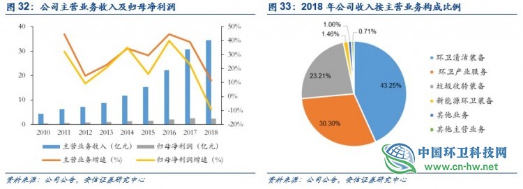 环卫行业深度：环卫扩张有力，刚需属性再迎良机