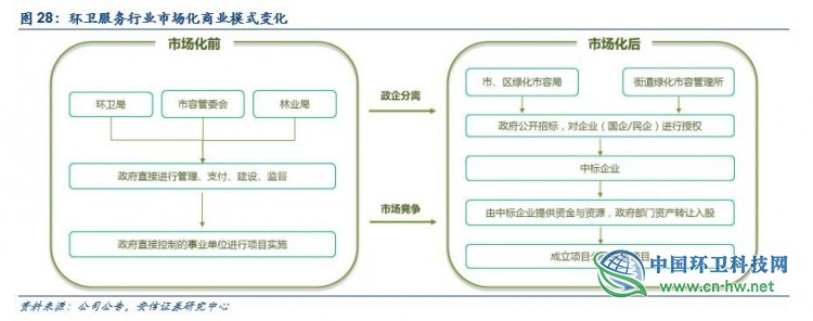 环卫行业深度：环卫扩张有力，刚需属性再迎良机