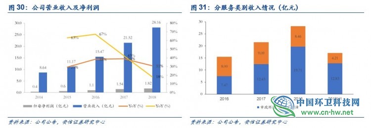 环卫行业深度：环卫扩张有力，刚需属性再迎良机