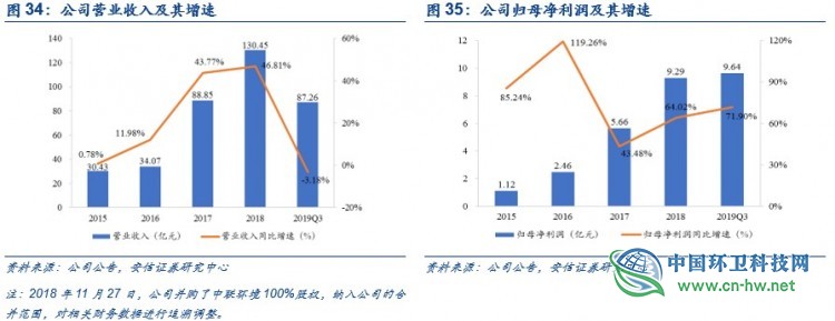 环卫行业深度：环卫扩张有力，刚需属性再迎良机