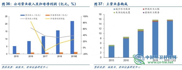 环卫行业深度：环卫扩张有力，刚需属性再迎良机