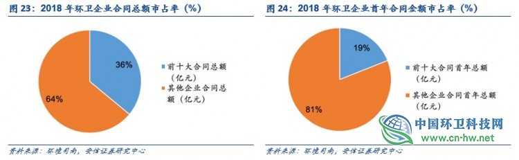 环卫行业深度：环卫扩张有力，刚需属性再迎良机