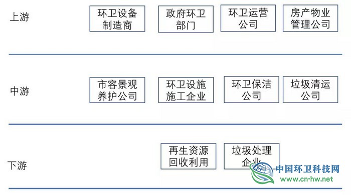 环卫PPP项目能否引爆市场