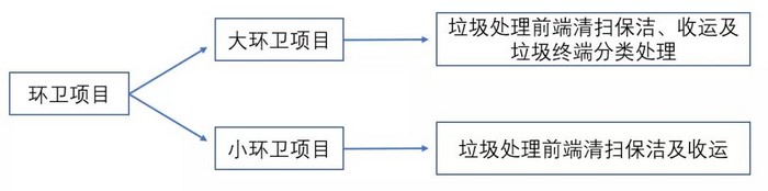 环卫PPP项目能否引爆市场