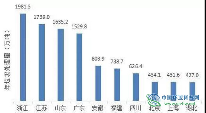 常州公布6个垃圾焚烧项目，江苏420亿市场等待瓜分