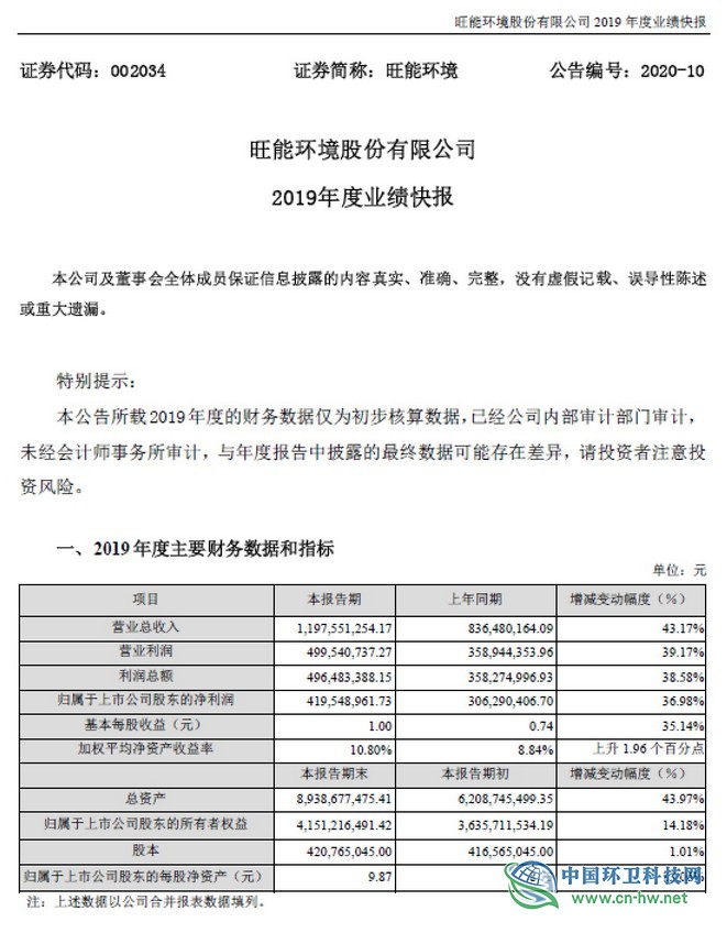 旺能环境业绩快报：2019年营收增43.17% 每股收益增35.14%
