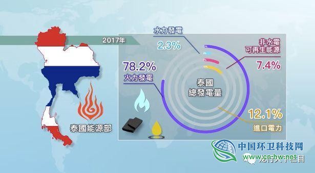 走进泰国的中国垃圾焚烧发电企业：补贴政策优于国内