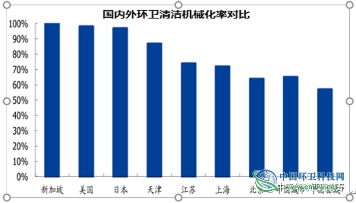 环卫服务行业分析