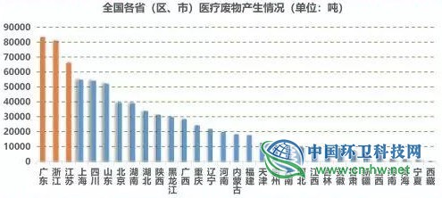 深圳环保公司排名_深圳高楼排名(2)