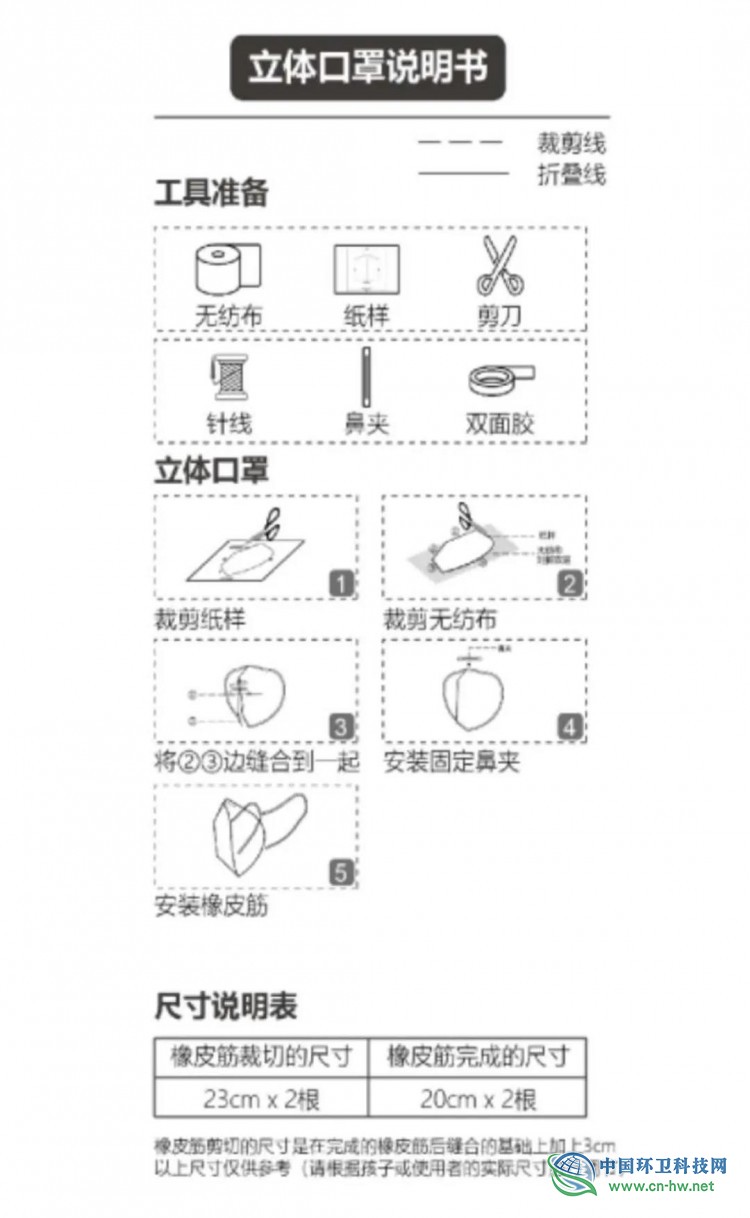 猫先生：3000个DIY口罩免费送！60个名额，送完为止！