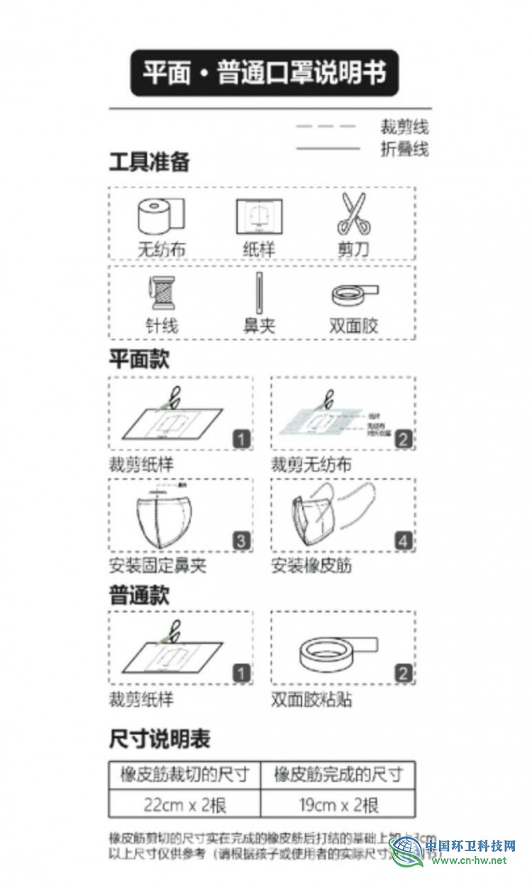 猫先生：3000个DIY口罩免费送！60个名额，送完为止！