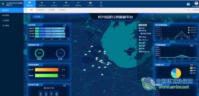 后疫情时代 开启垃圾分类数治监管大变革