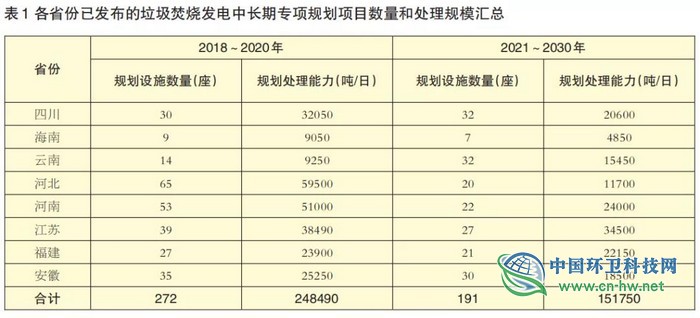 垃圾焚烧发电行业全面进入“运营为王”时代