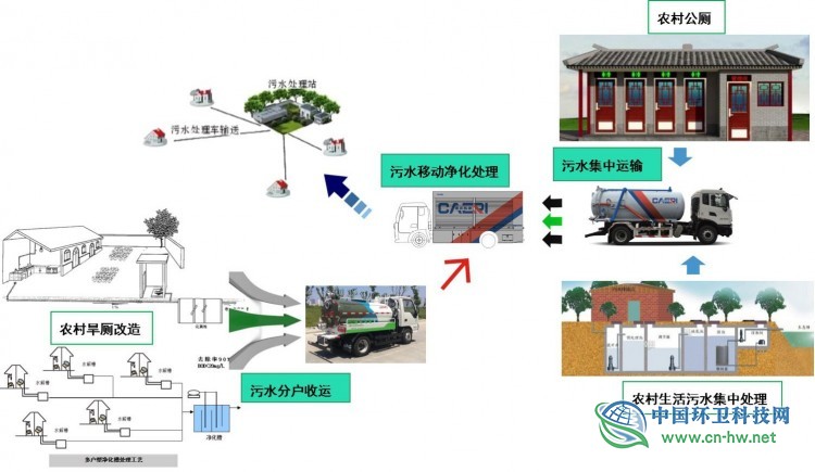 整治农村环境，《重庆凯瑞农村环境整治系统解决方案》来了！