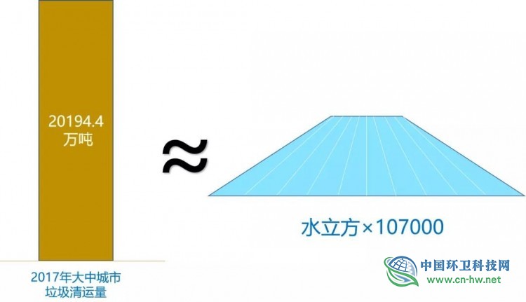 一整个南瓜、100支口红……为什么我们要做垃圾分类？