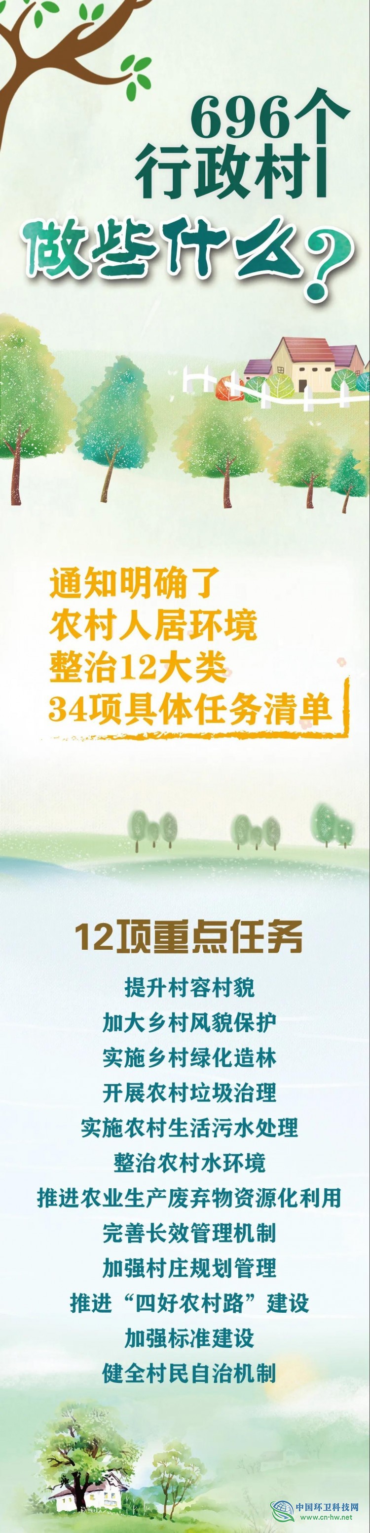 一图读懂 | 2020年上海市农村人居环境整治任务清单