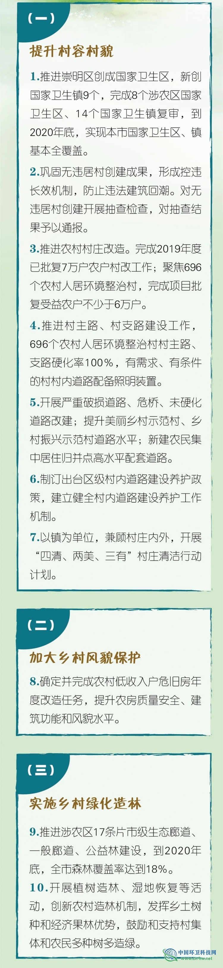 一图读懂 | 2020年上海市农村人居环境整治任务清单