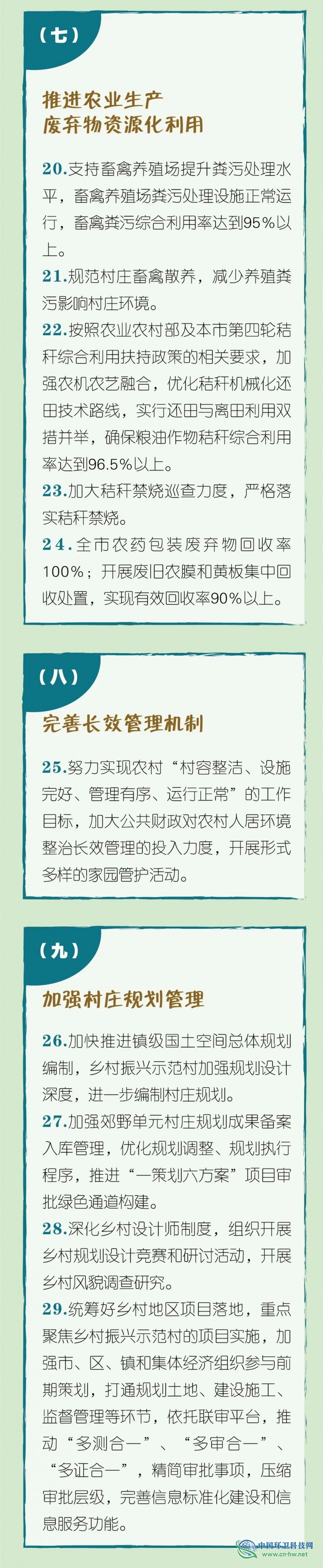 一图读懂 | 2020年上海市农村人居环境整治任务清单