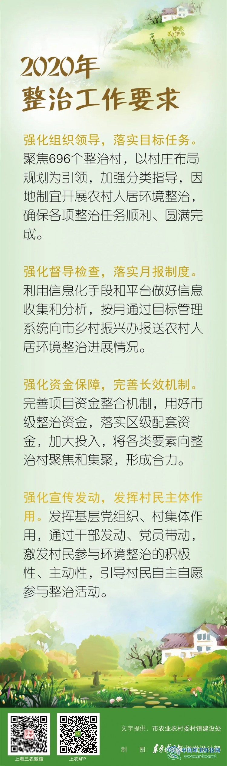 一图读懂 | 2020年上海市农村人居环境整治任务清单