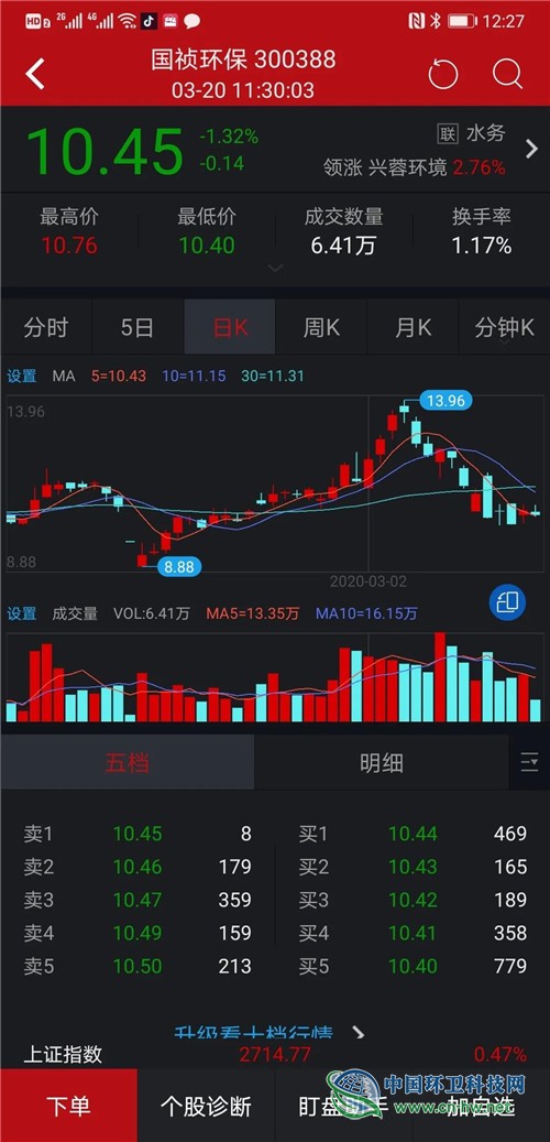 环保民企将变央企，国祯环保控股权花落谁家？