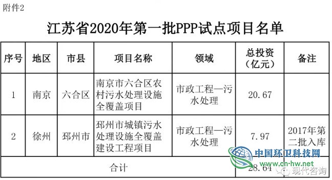江苏省财政厅关于2019年度第一批政府和社会资本合作（PPP）项目入库和试点的通知