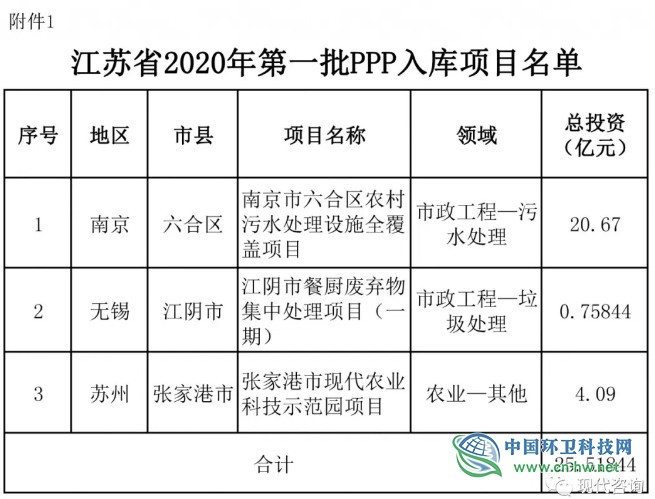 江苏省财政厅关于2019年度第一批政府和社会资本合作（PPP）项目入库和试点的通知