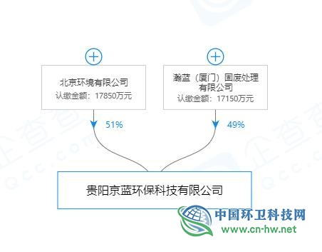 开标8年未动工，贵阳垃圾焚烧发电项目选址终变更