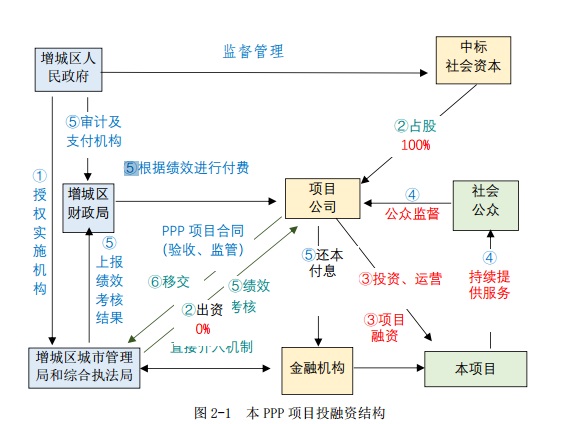 群英荟萃！18家环卫名企“出战”广州市增城区31亿垃圾转运项目