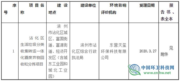 滨州市沾化区行政审批服务局关于建设项目环境影响评价文件受理情况的公示
