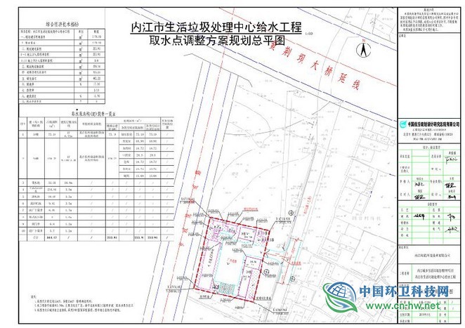 内江市生活垃圾处理中心给水项目取水点调整方案规划总平面图公示