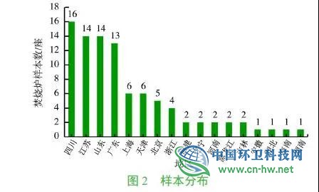 以92座炉排炉垃圾焚烧发电厂为例，分析垃圾发电量影响因素及变化趋势